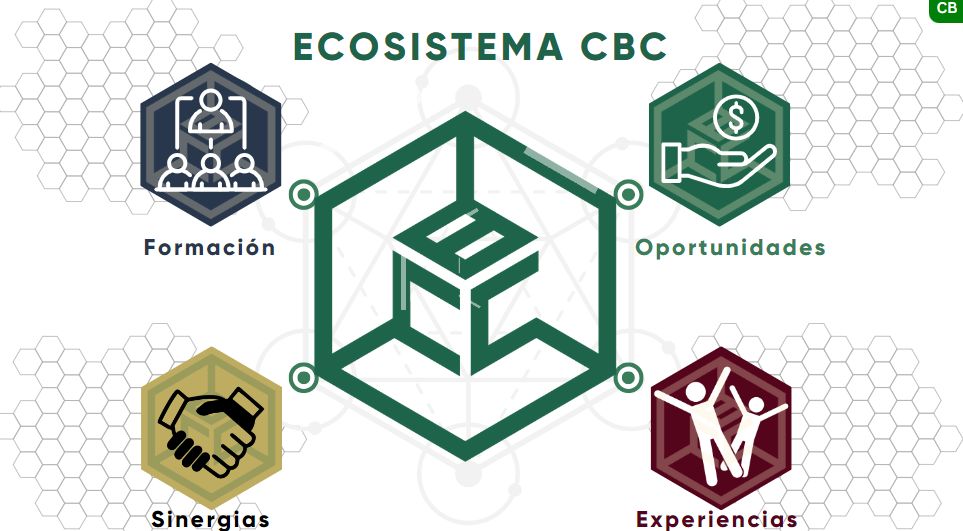 4 Pilares del CBC Business Club