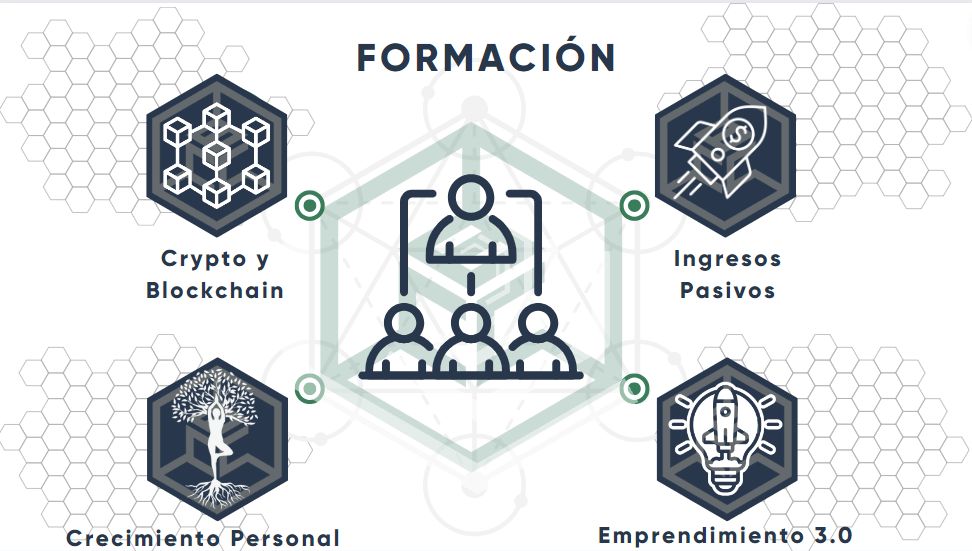 Pilar 1: formación CBC Business Club